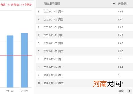 全自动挂机赚钱一天40元 电脑挂机一天赚30元20多块