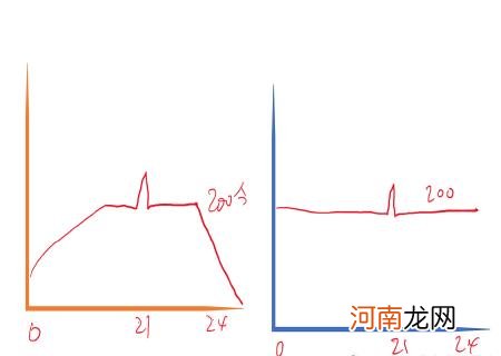 全自动挂机赚钱一天40元 电脑挂机一天赚30元20多块