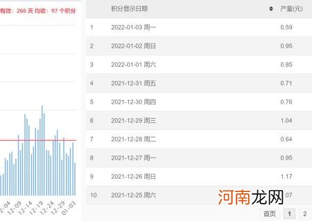 全自动挂机赚钱一天40元 电脑挂机一天赚30元20多块