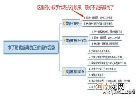 电脑中了勒索病毒怎么办 360杀毒好不好用