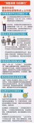 创业政策扶持江苏 江苏省一次性创业补贴政策