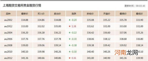 今日黄金价格多少 今日黄金价格多少钱一克老凤祥