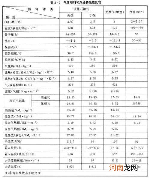 天然气多少钱一立方 昆山天然气多少钱一立方