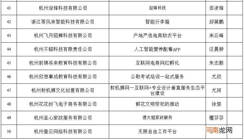 2020创业扶持项目名单 2020年国家扶持的创业项目