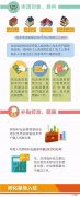 上海创业政策扶持 上海申请创业扶持补贴