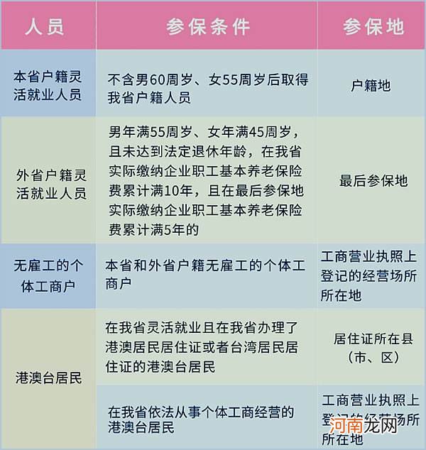 自费社保一年需交多少 萍乡自费社保一年需交多少