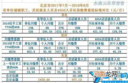 2022社保补贴最新政策 4050补贴多少可领多少一个月