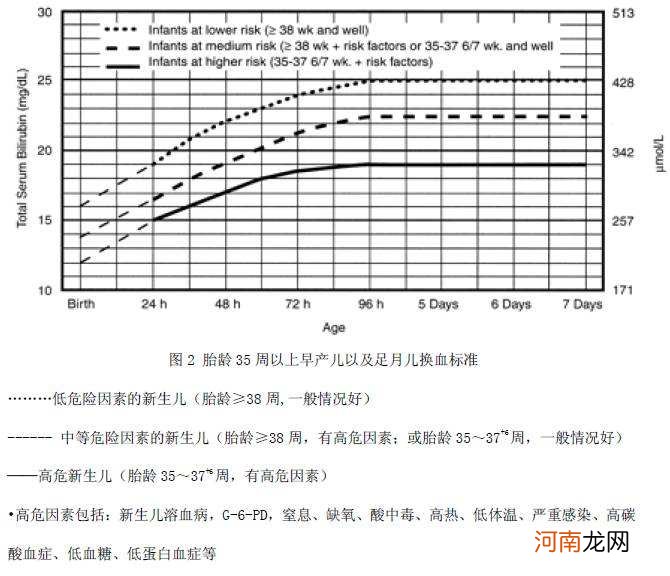 黄疸正常值范围是多少 宝宝黄疸正常值范围是多少