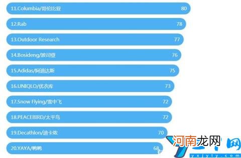 优质羽绒服排行榜 波司登都排不上号 全球十大名牌羽绒服排名