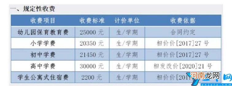 苏州私立学校如何需要多少费用 苏州口碑好的私立学校有哪些