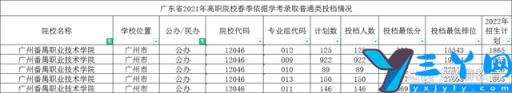 广东大专院校排名情况 广东春季高考招生的大专院校排名