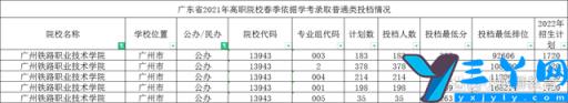 广东大专院校排名情况 广东春季高考招生的大专院校排名