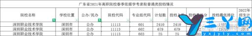 广东大专院校排名情况 广东春季高考招生的大专院校排名