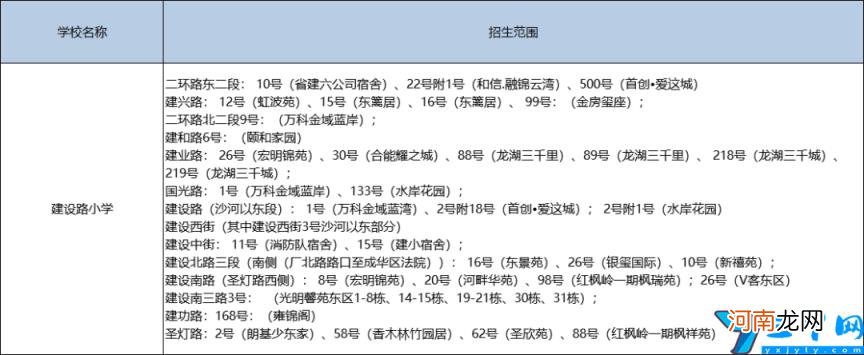 成都成华区小学划片范围 成华区小学排名一览表