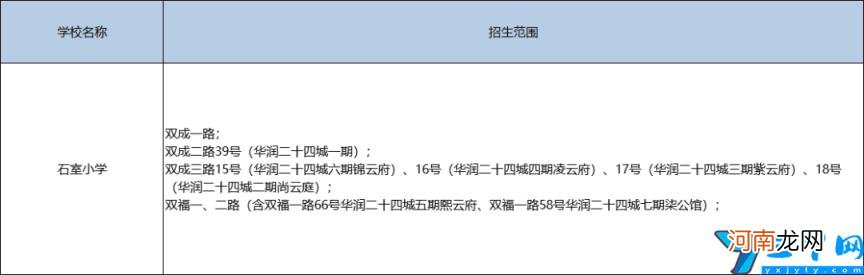 成都成华区小学划片范围 成华区小学排名一览表