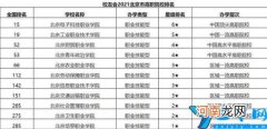 分享2021北京高职院校排行榜 北京技校前十名学校名单有哪些