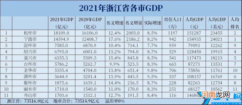 2022年杭州人口数量 杭州人口