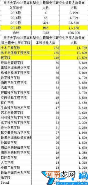 土木专业比较好的学校有哪些 土木工程专业大学排名