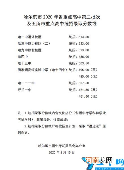 2022哈尔滨最好的高中一览表 哈尔滨重点高中学校排名