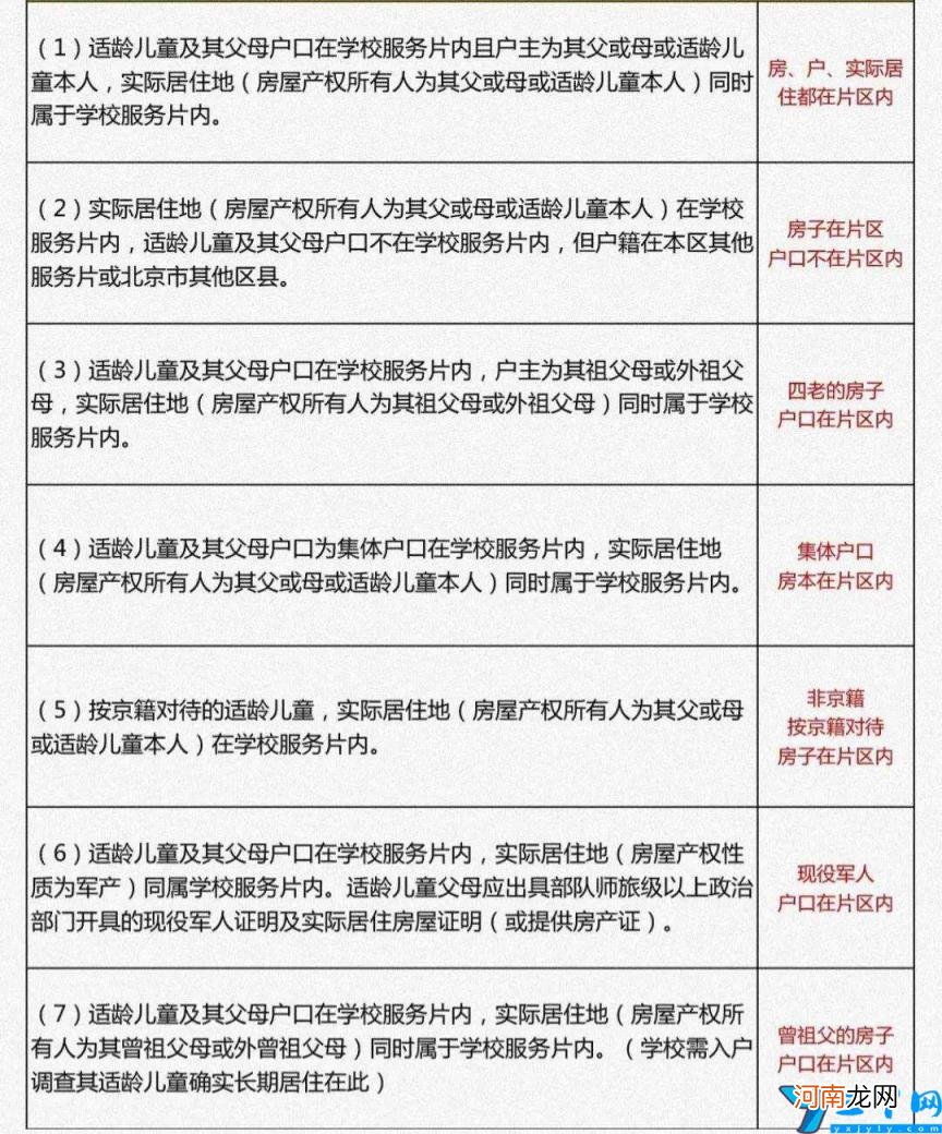 北京东城区有哪些小学 北京东城区小学排名一览表