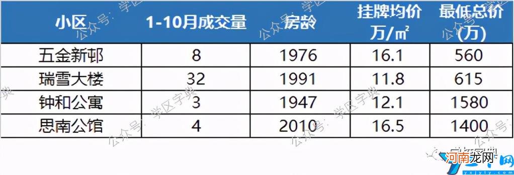 黄浦区重点小学哪个好 广州黄埔区小学排名一览表