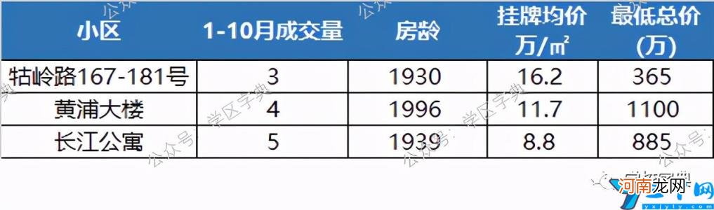 黄浦区重点小学哪个好 广州黄埔区小学排名一览表