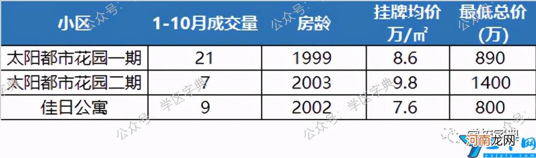 黄浦区重点小学哪个好 广州黄埔区小学排名一览表