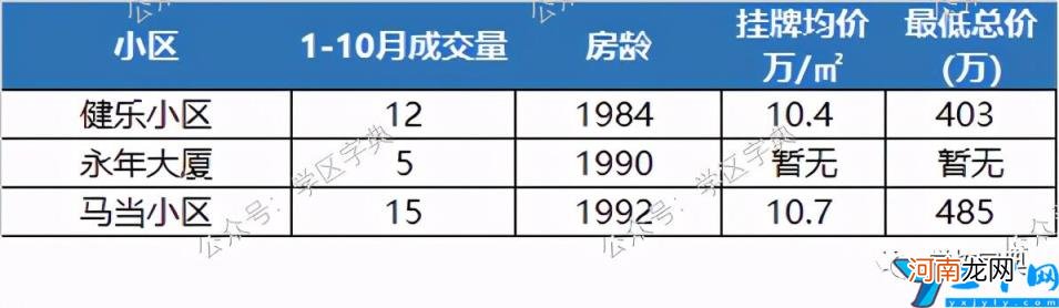 黄浦区重点小学哪个好 广州黄埔区小学排名一览表