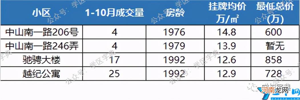 黄浦区重点小学哪个好 广州黄埔区小学排名一览表
