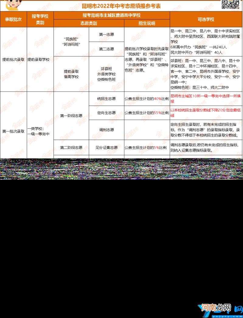 昆明重点高中有哪些附2022最新录取分数线排名 昆明重点高中排名一览表