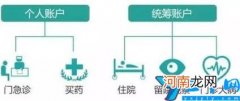 医保个人账户和统筹账户是什么意思 医保的个人账户和统筹账户的区别