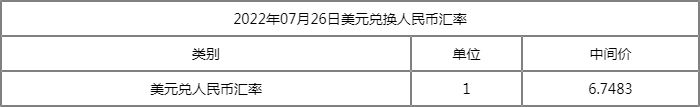 1美元等于多少人民币 10美元等于多少人民币