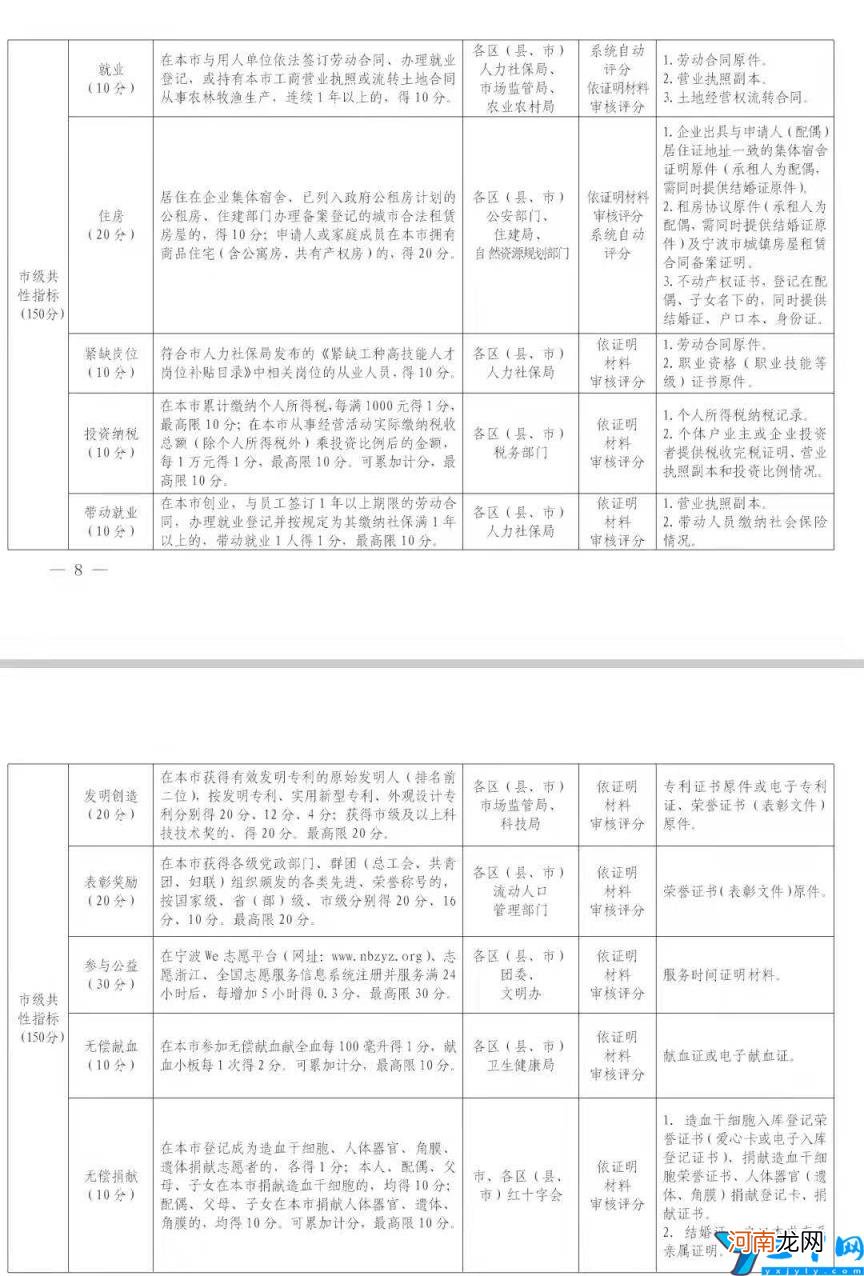 (宁波市迁户口最新政策 宁波落户政策)