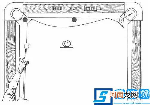 图文简单理解台球各种杆法 台球的基本知识与打法