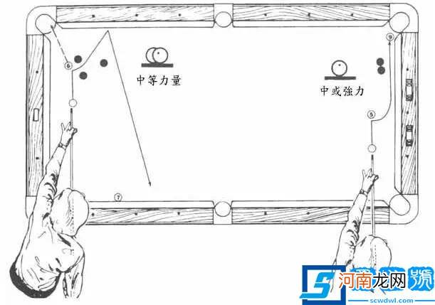 图文简单理解台球各种杆法 台球的基本知识与打法