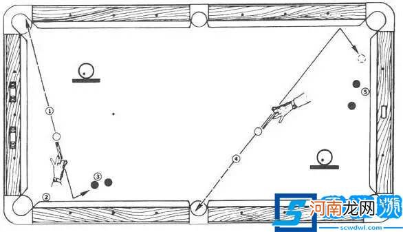 图文简单理解台球各种杆法 台球的基本知识与打法