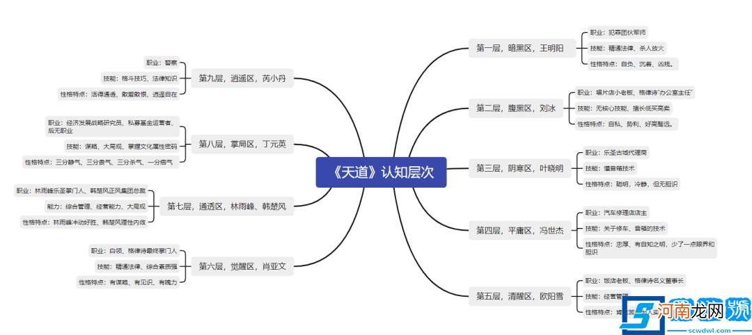 天道电视剧深度解析，我们能得到什么启示?