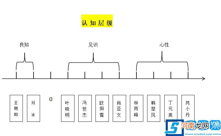 天道电视剧深度解析，我们能得到什么启示?