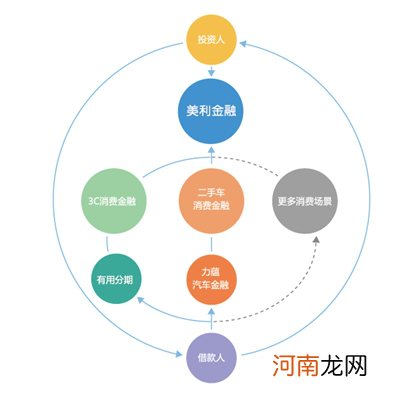 创业扶持模式 创业公司扶持政策