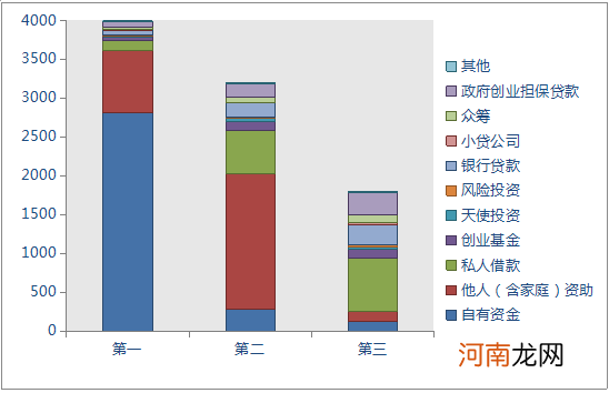 创业的资金扶持 创业的资金扶持有哪些