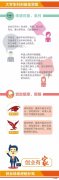 上海创业政府扶持 上海市创业帮扶政策