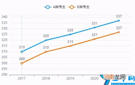 心理学第四轮学科评估结果 第四轮学科评估心理学专业排名