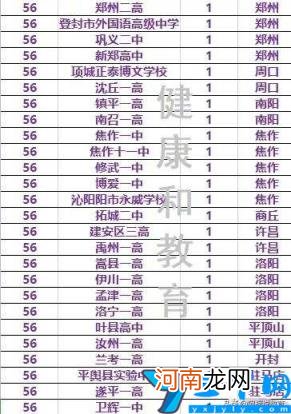 河南省比较好的高中 河南省重点高中排名