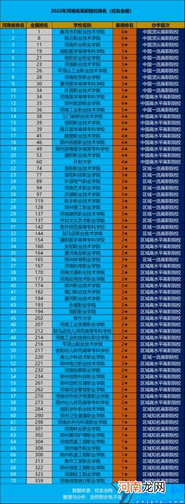 最新2022年河南省高职院校排名出炉 河南专科学院排名前十名有哪几所