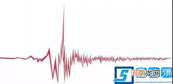 汶川地震几级唐山地震几级？为何说汶川地震破坏性强于唐山地震？