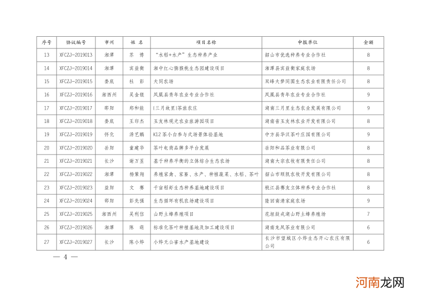 湖南创业扶持费用标准 湖南省大学生创业补贴政策2020标准