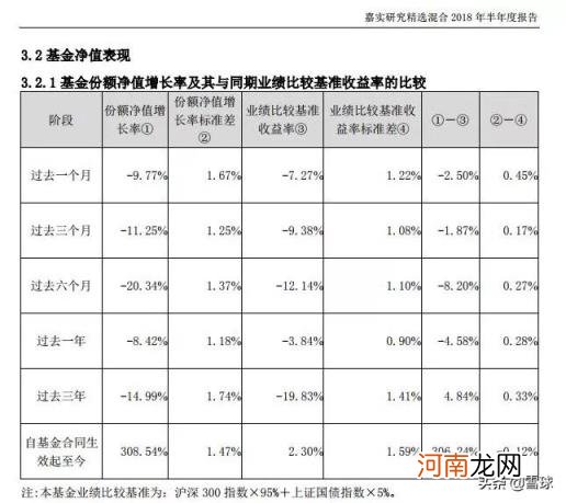 业绩比较基准越高越好吗 业绩比较基准是什么意思