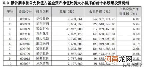 业绩比较基准越高越好吗 业绩比较基准是什么意思