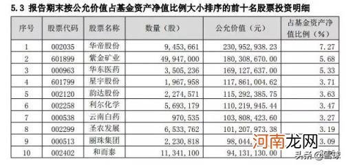 业绩比较基准越高越好吗 业绩比较基准是什么意思