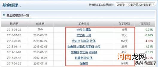 业绩比较基准越高越好吗 业绩比较基准是什么意思